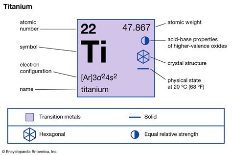 Titanium | Element, Meaning, Symbol, Density, Properties, Uses, & Facts | Britannica