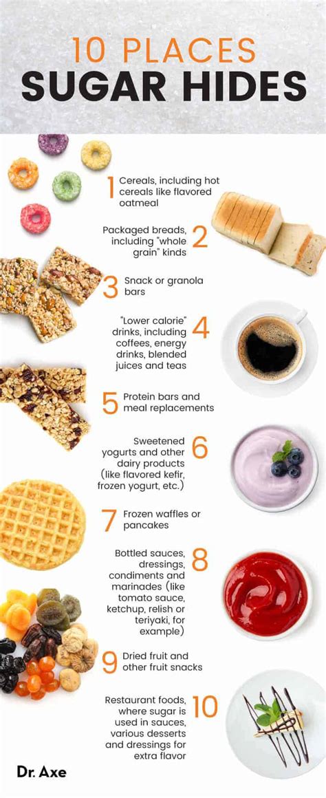 Hidden Sugar Foods to Avoid and Healthier Alternatives - Dr. Axe