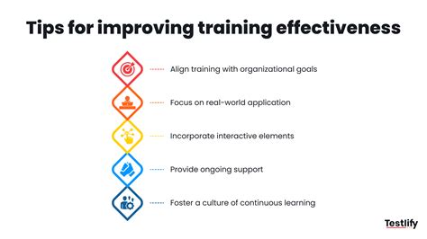 4 simple ways to measure training effectiveness - Testlify