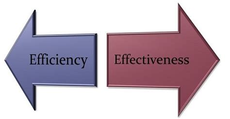 Effectively And Efficiently