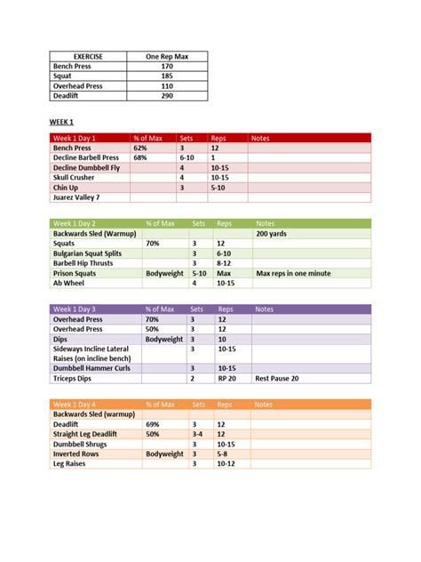 Beyond just lifting heavy, what nutritional habit is often overlooked by men focused on significant muscle hypertrophy?
