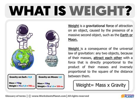 What is Weight?