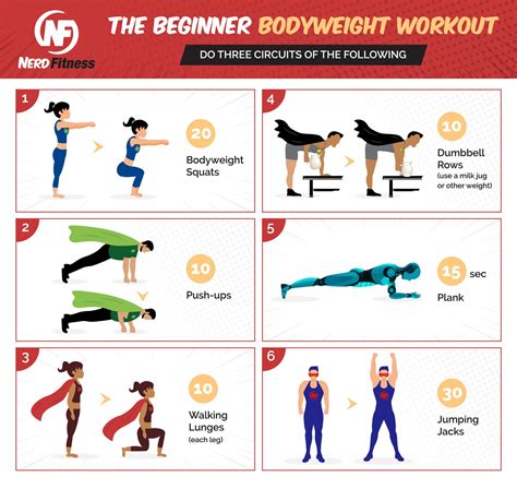 15 Circuit Training Routines: Snelle workouts voor thuis en in de ...