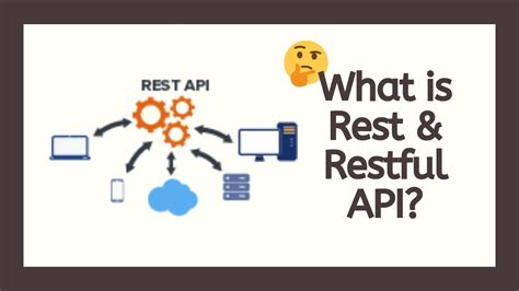 What is Rest and Restful API? Understand the Concept