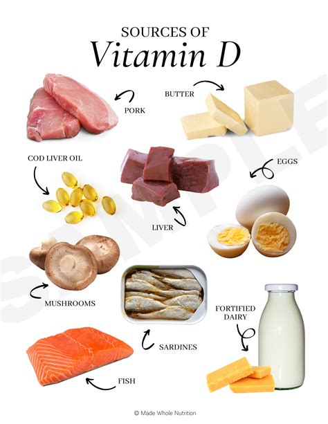 Top 9 Food Sources of VITAMIN D — Functional Health Research ...