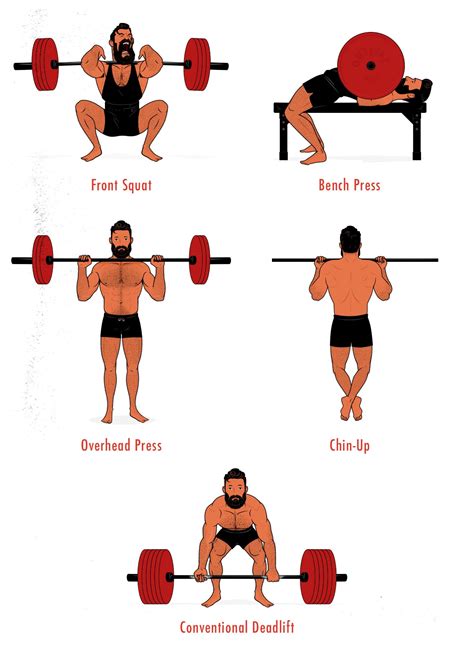 The 5 Best Compound Exercises for Building Muscle