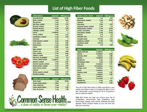 Chart Printable List Of High Fiber Foods