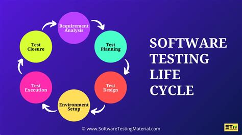 A Comprehensive Guide to the Software Testing Life Cycle (STLC)