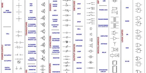 Electrical Circuit Symbols And Their Functions » Wiring Diagram