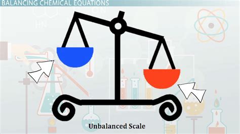 Balancing Chemical Equations | Definition, Process & Examples - Lesson ...