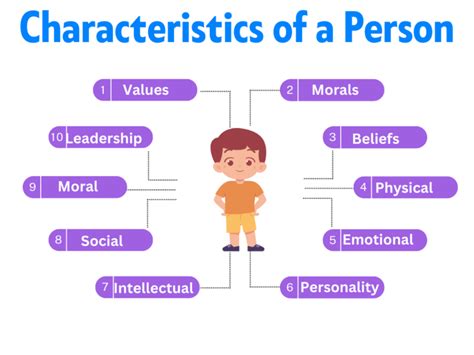 Characteristics of a Person: 600+ Traits Explained