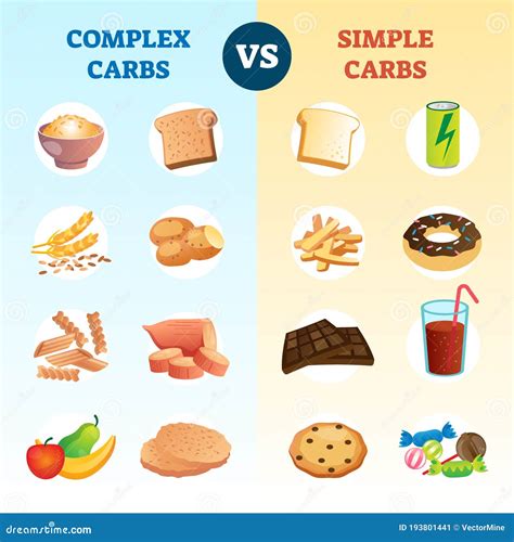 Complex Carbs And Simple Carbohydrates Comparison And Explanation ...