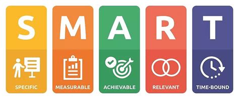Mastering the Art of SMART Goals: A Guide for Finance Professionals