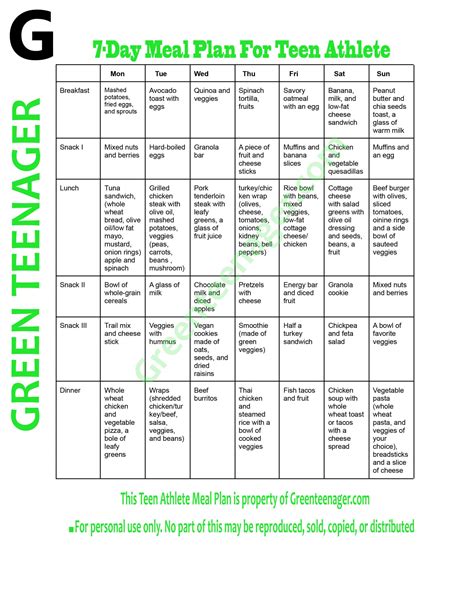 How To Turn Your Meal Plan For Teen Athletes From Zero To Hero