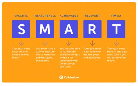 SMART Marketing Goal Examples For 2024