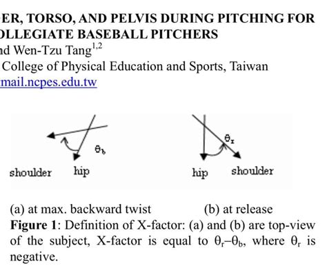 The 4 Mandatory Athletic Movements for Sports Performance Training ...