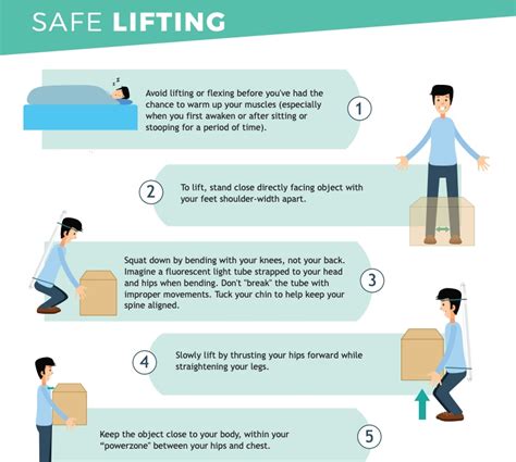 Safe Lifting - Wilmington Clinic