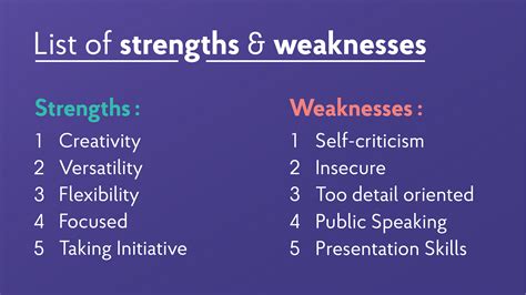22+ Strengths and Weaknesses for Job Interviews [2024 Best Answers]