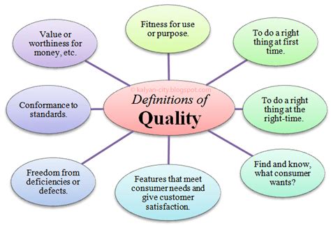 What is Product Quality? Definition Meaning Importance