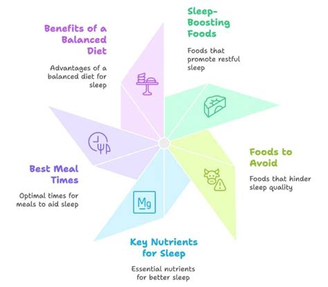 Top Diet Tips for Enhancing Your Sleep Quality - Sleepy Hero