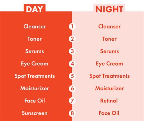 Guide To Daily Skin Care Routine With Correct Steps
