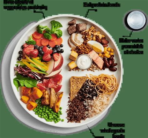 Easy Balanced Lunch Plate - {Dietetic Directions}