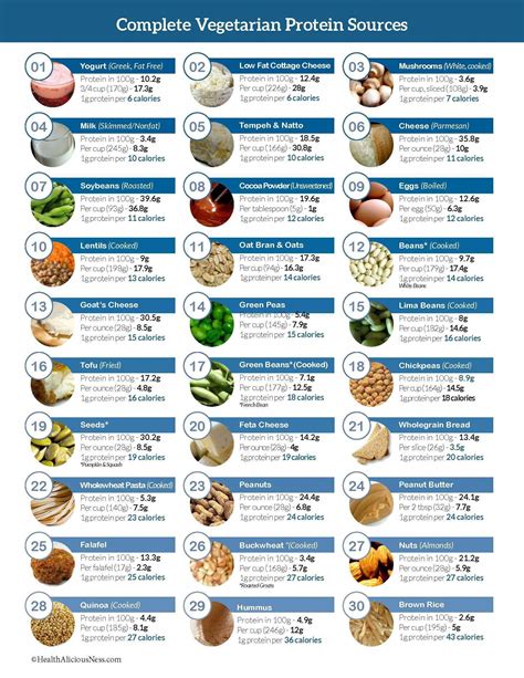 High Protein Foods List Printable