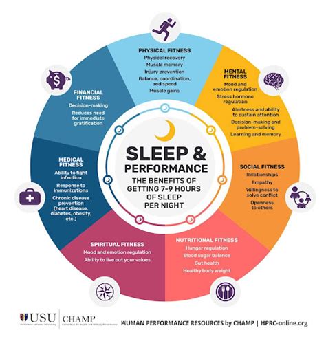 Benefits of a Sleep Schedule – The Roaring Times