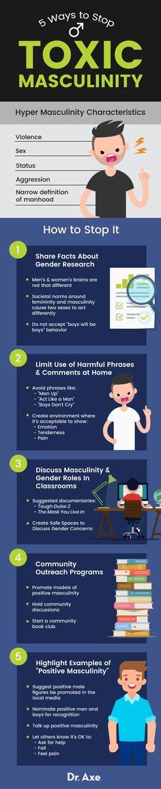 16 Men's Health & Wellness ideas | mens health, health, prostate health
