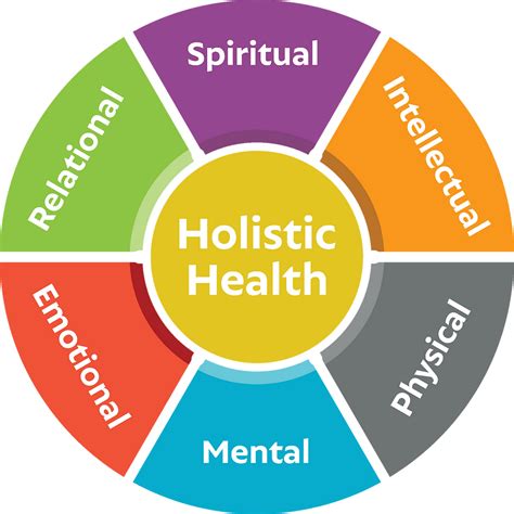 What is holistic health?