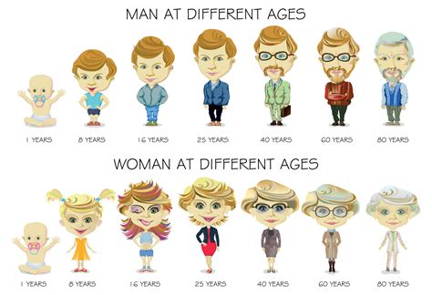 Different Age People
