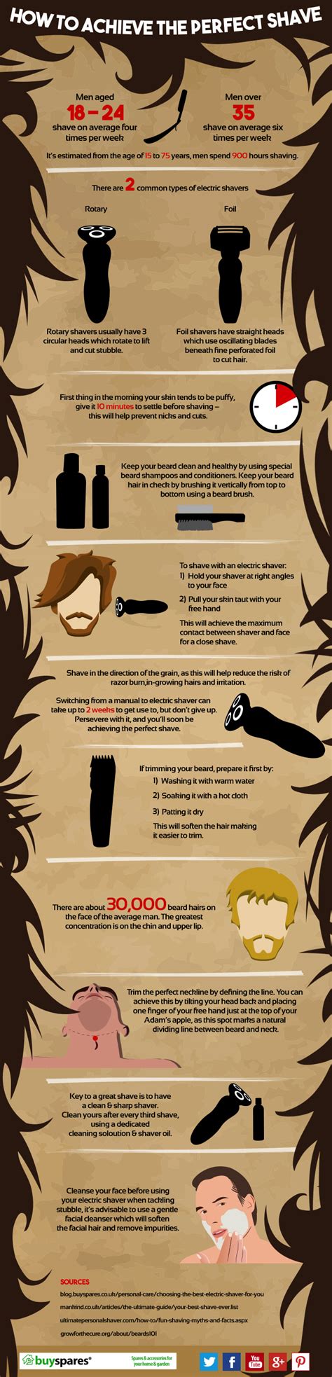 How To Achieve The Perfect Shave [infographic] | Everything Homes