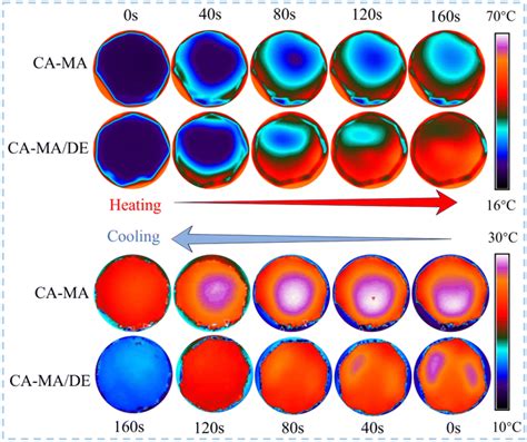 Synthesis and hygrothermal properties of capric–myristic acid/diatomite ...