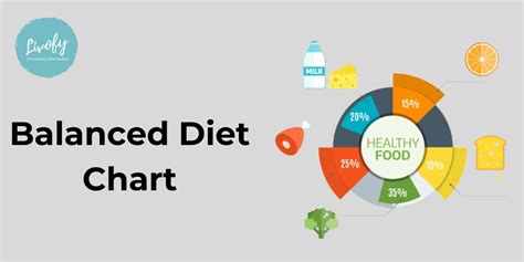 Balanced Diet Chart: Definition, Benefits & Diet Chart | Livofy
