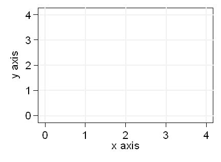 Brush up your maths: Graphs