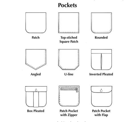 TYPES OF POCKETS | Pocket design fashion, Pockets fashion details ...