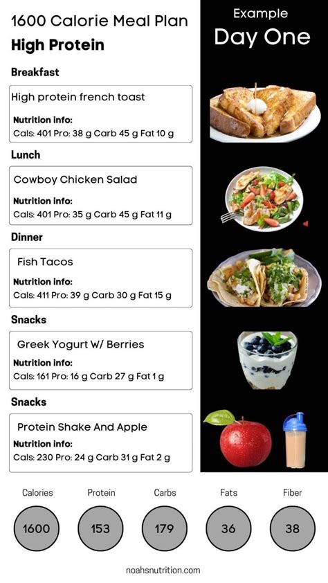 High Protein Meal Plan For One at Lewis Steinmetz blog