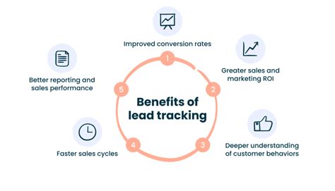 What does effective lead tracking look like? 8 best practices