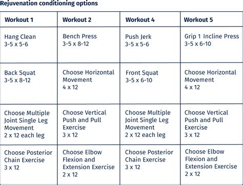 Track And Field Annual Training Plan Template | EOUA Blog