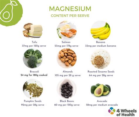 Magnesium Food