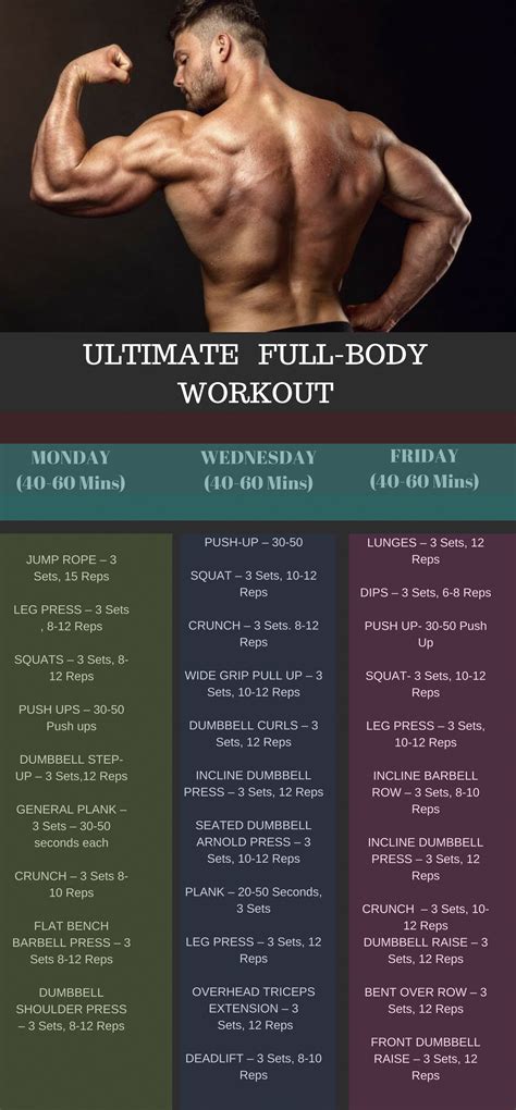 Workout routine: 360 Muscle ideas to save today | workout plan, fitness ...