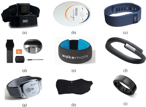 6: Examples of wearable sleep tracker devices; (a) Zeo, (b) SleepImage ...