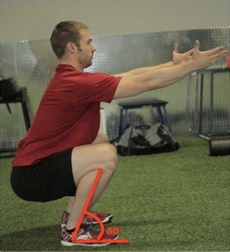 How Limited Ankle Mobility Affects Squatting