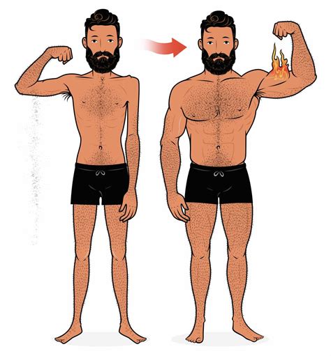 What is the ideal rep range for hypertrophy in strength training?