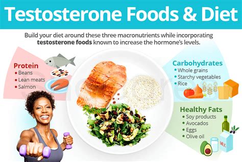 Testosterone Foods and Diet | SheCares