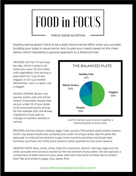 Building a Balanced Plate - Thrive Inside Nutrition