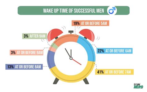 Morning Routines: The Definitive Guide to Creating Your Best Morning