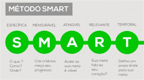 Meta Smart pode ajudar a atingir meus objetivos? - WBAGestão