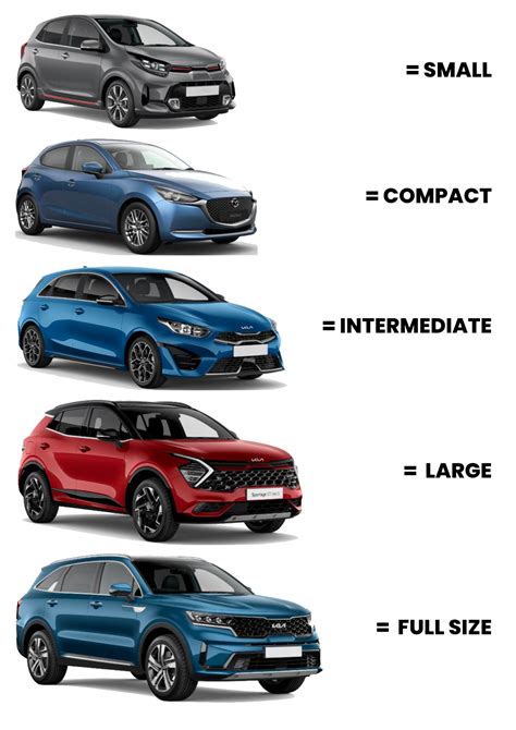 Automotive Standard Sizes And Widths