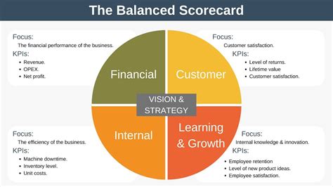 Balanced Scorecard Diagram Template 31 Professional Balanced